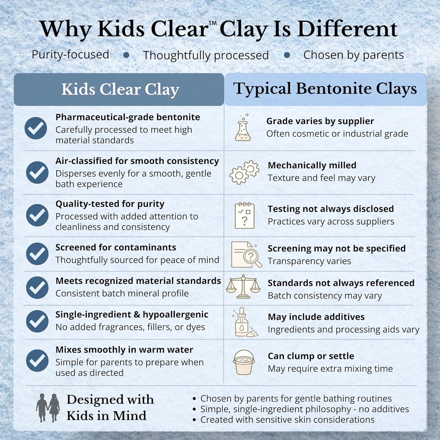 Kids Clear Detox Clay Bath, 100% Pure Sodium Bentonite - Cleansing and Purifying, by -Evenbetternow LLC – 0.5 lb (8 oz) Sample/Trial Size
